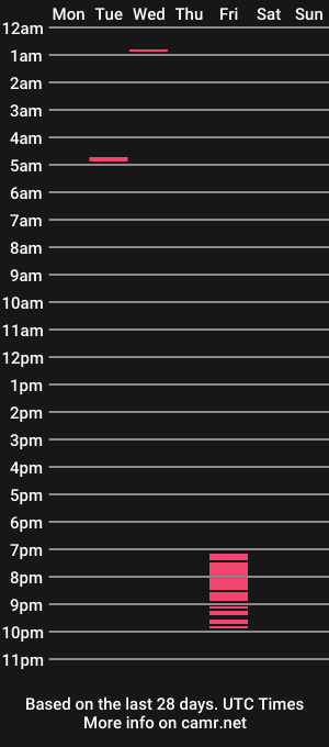 cam show schedule of jhn_morghan