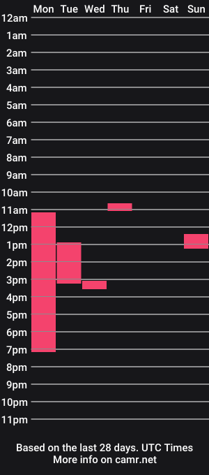 cam show schedule of jhoan_assking
