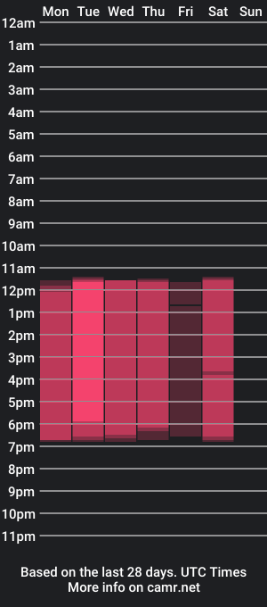 cam show schedule of jhoanacooper