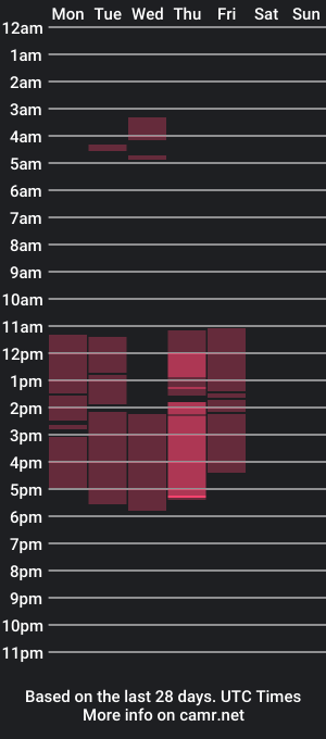 cam show schedule of jhoanasexi_211