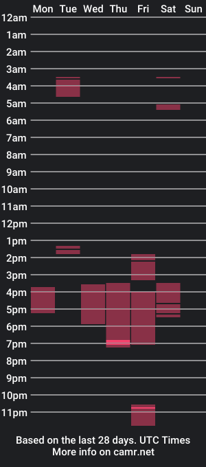 cam show schedule of jhoanm005