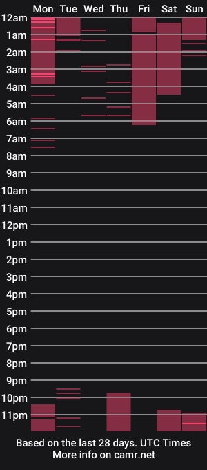 cam show schedule of jhoansex_