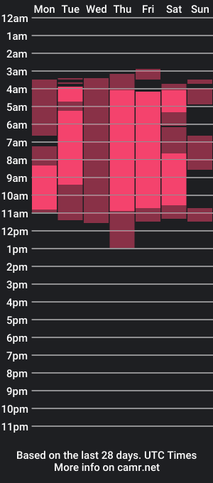 cam show schedule of jhoelucas