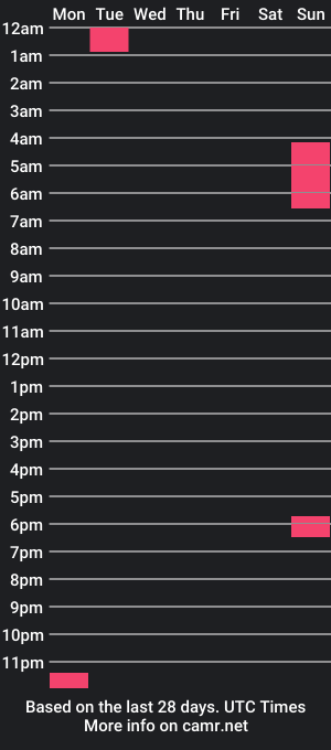 cam show schedule of jhon_2000s