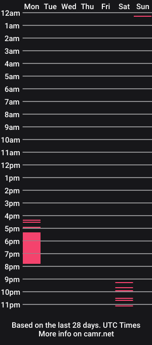 cam show schedule of jhon_evans04