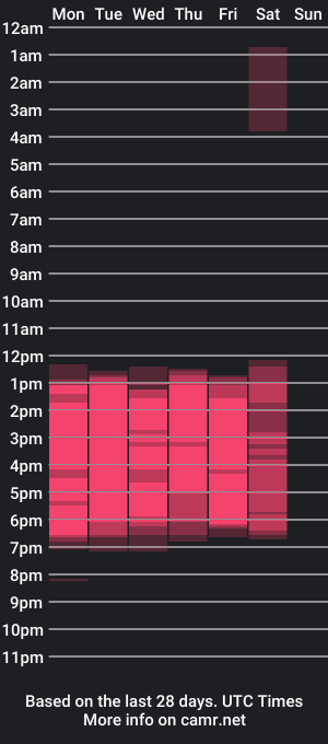 cam show schedule of jhon_santana