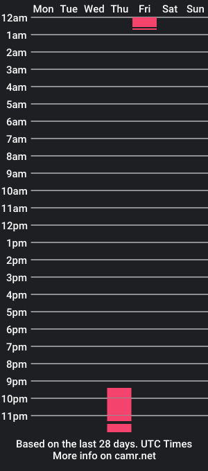 cam show schedule of jhon_smithss