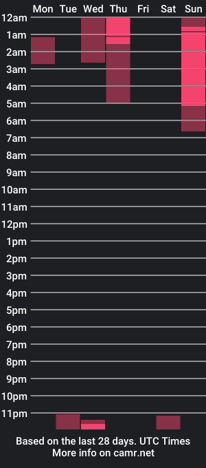 cam show schedule of jhon_thorner2