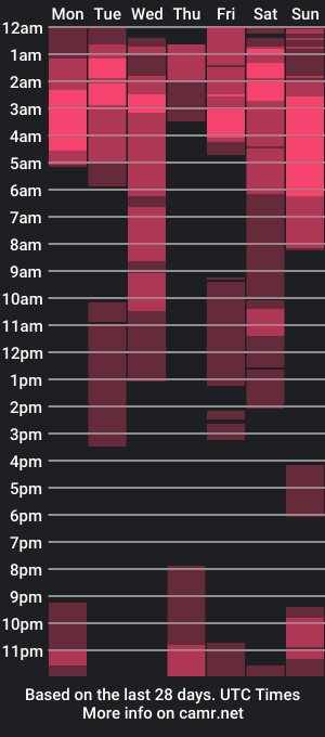 cam show schedule of jhon_tomson1