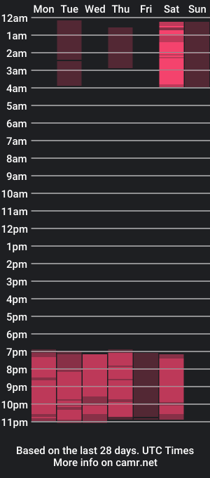 cam show schedule of jhonatanpein