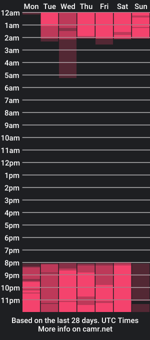 cam show schedule of jhonblacke