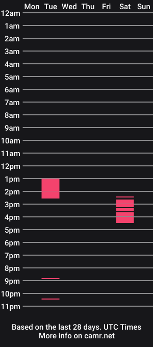 cam show schedule of jhonbrut
