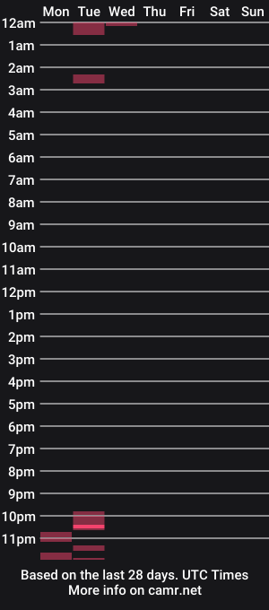cam show schedule of jhoncr1
