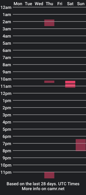 cam show schedule of jhoneneitor007