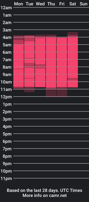 cam show schedule of jhonjairo85