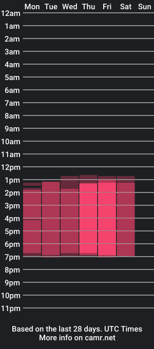 cam show schedule of jhonmodell