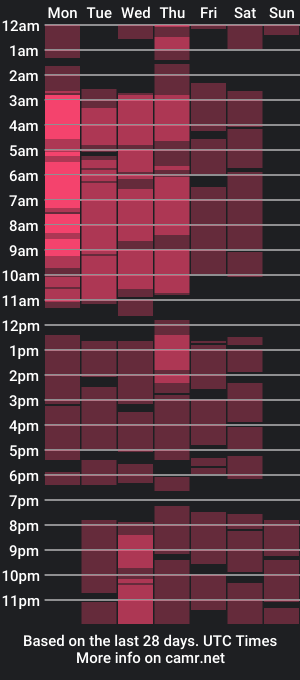 cam show schedule of jhonn_rhyss