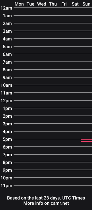 cam show schedule of jhonneall