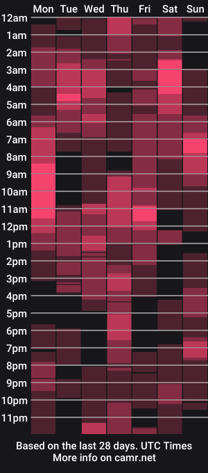 cam show schedule of jhonny_ackerman