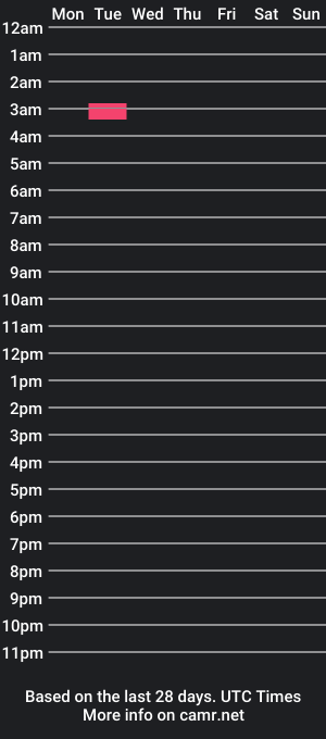 cam show schedule of jhonny_bears