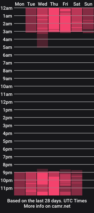 cam show schedule of jhonny_blake_