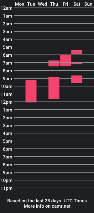 cam show schedule of jhonny_invictus