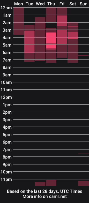 cam show schedule of jhonny_macallan