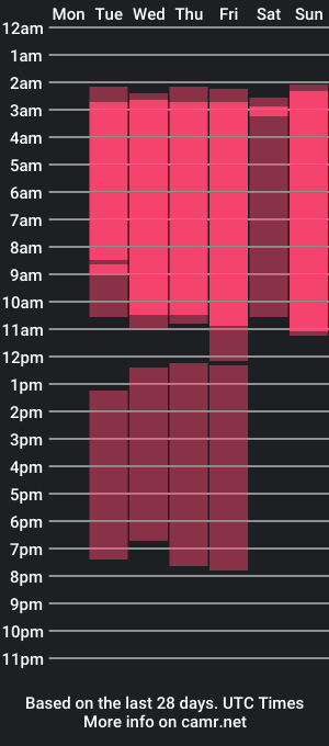 cam show schedule of jhonny_styles