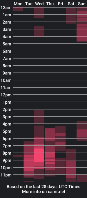 cam show schedule of jhonny_sullivan