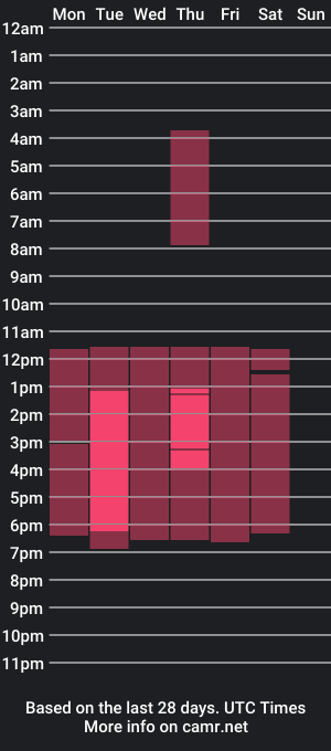 cam show schedule of jhonnygreenblaze