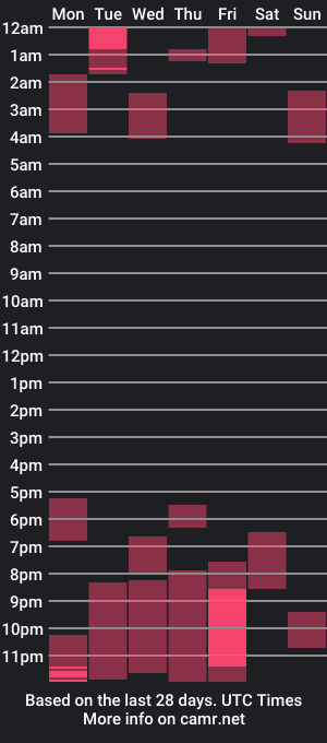 cam show schedule of jhonnymontann_