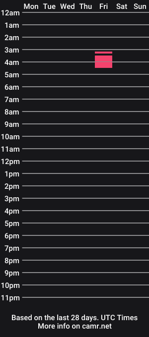 cam show schedule of jhonnytabu