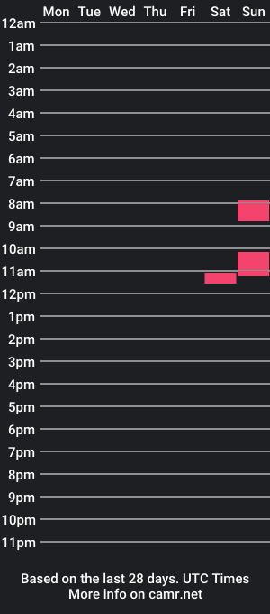 cam show schedule of jhonpelopaja2