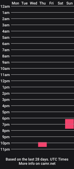 cam show schedule of jhonriper