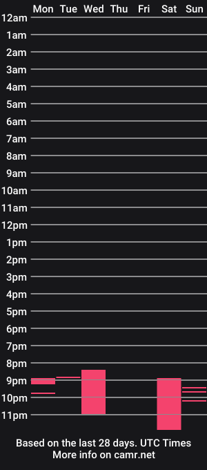 cam show schedule of jhonson7342