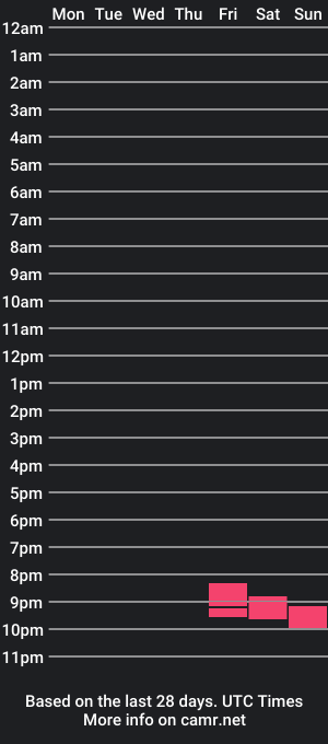 cam show schedule of jhonthom007