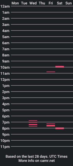 cam show schedule of jhontomes