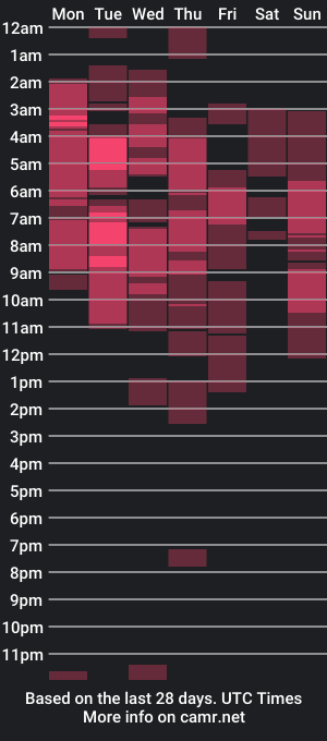 cam show schedule of jhonxltwink