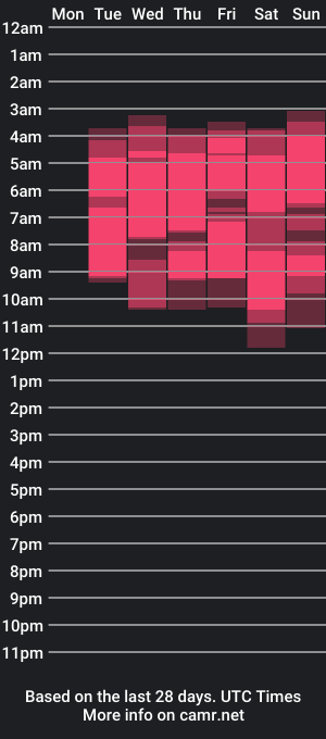 cam show schedule of jhony_blass