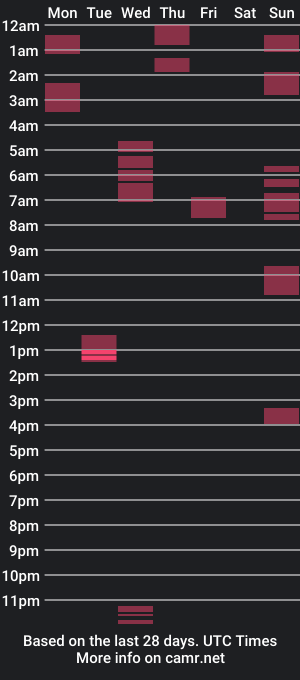 cam show schedule of jhony_fucker