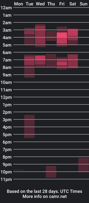 cam show schedule of jhony_sex3