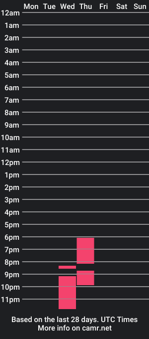 cam show schedule of jhony_stand