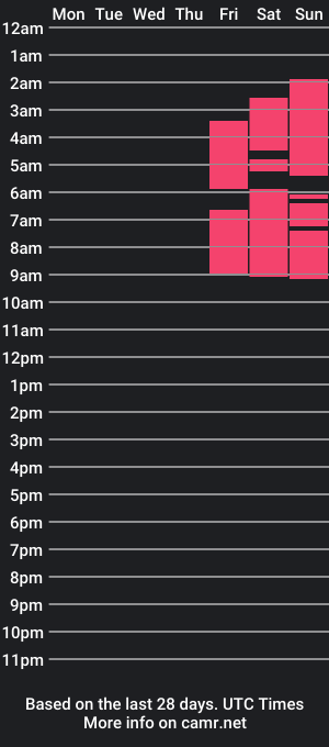 cam show schedule of jhonyblass