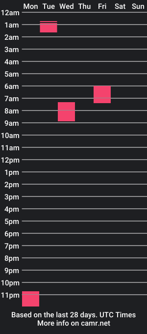 cam show schedule of jhonysimons