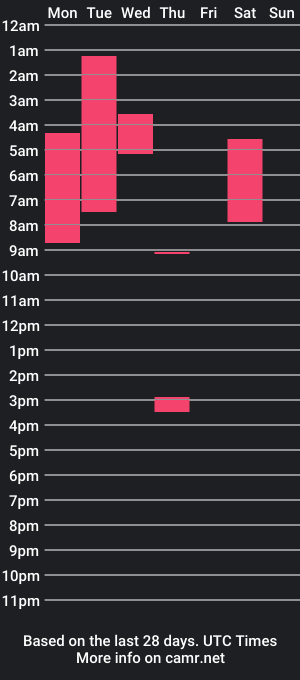 cam show schedule of jhotaxxx_