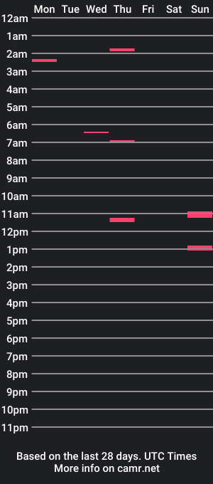 cam show schedule of jhsully14