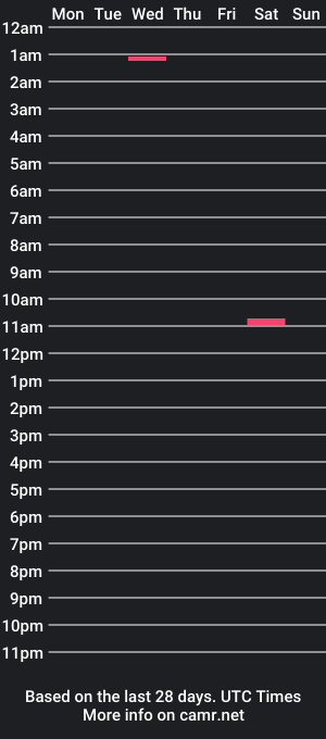 cam show schedule of jhumanseeds