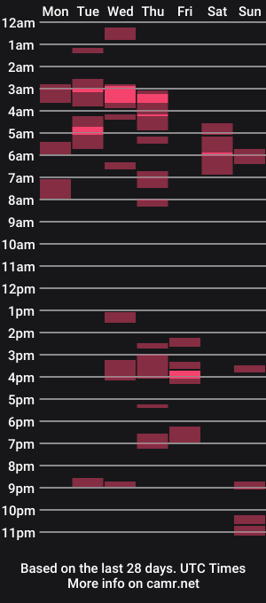 cam show schedule of jhypelvx