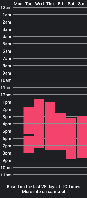 cam show schedule of jiaalisaa