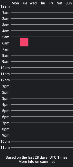 cam show schedule of jiffy_j